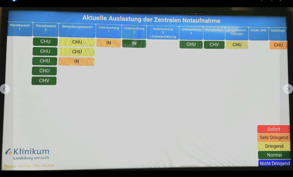 Neuer Monitor für Patienten im Warteraum als Anzeige von aktueller Auslastung der Zentralen Notaufnahme